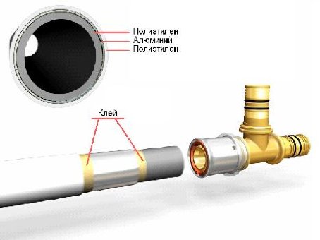 Труба Kermi 16х2.0