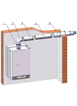 Дымоудаление THERM ø 80/125 Дымоудаление THERM ø 80/125