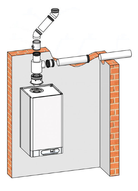 Дымоудаление THERM 2x ø 110 в Екатеринбурге Дымоудаление THERM 2x ø 110 в Екатеринбурге